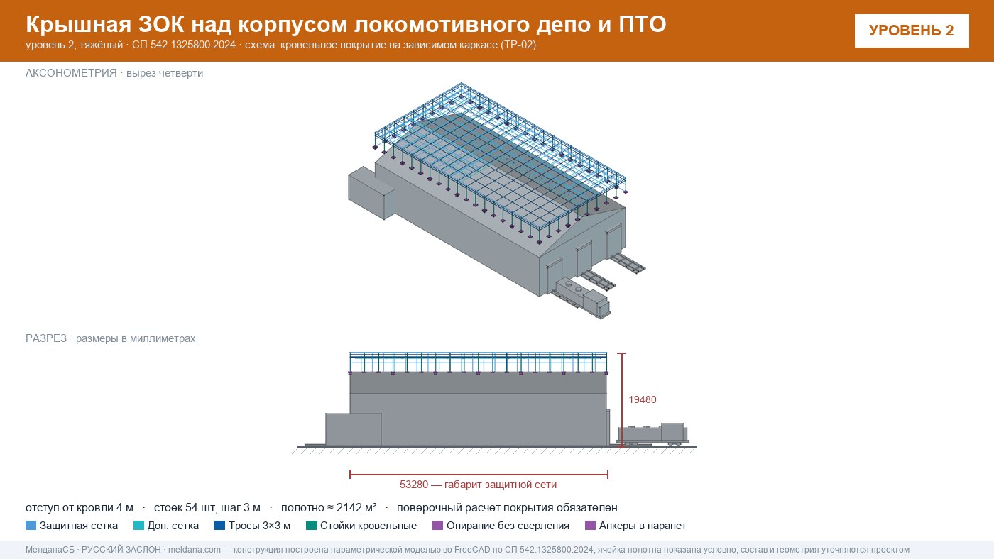 Защита депо и ПТО от БПЛА — крышная ЗОК по СП 542 в Хабаровске