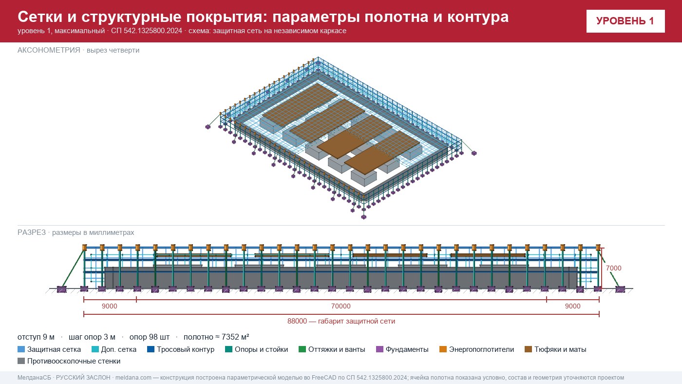 ЗОК и НИУ МГСУ: сертификация, испытания и что согласовывать 