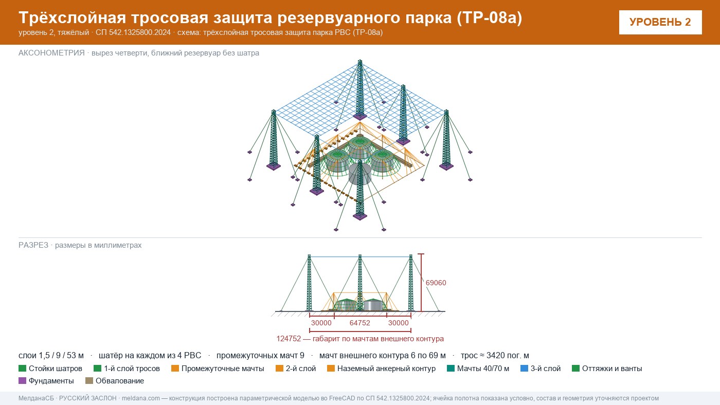 Антидроновая защита резервуарных парков (РВС) под ключ в Хабаровске — ЗОК ЗАСЛОН по СП 542 