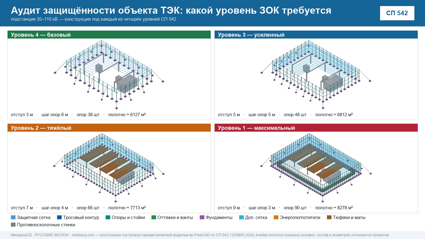 Аудит защищённости объекта ТЭК от ударов БПЛА в Хабаровске 
