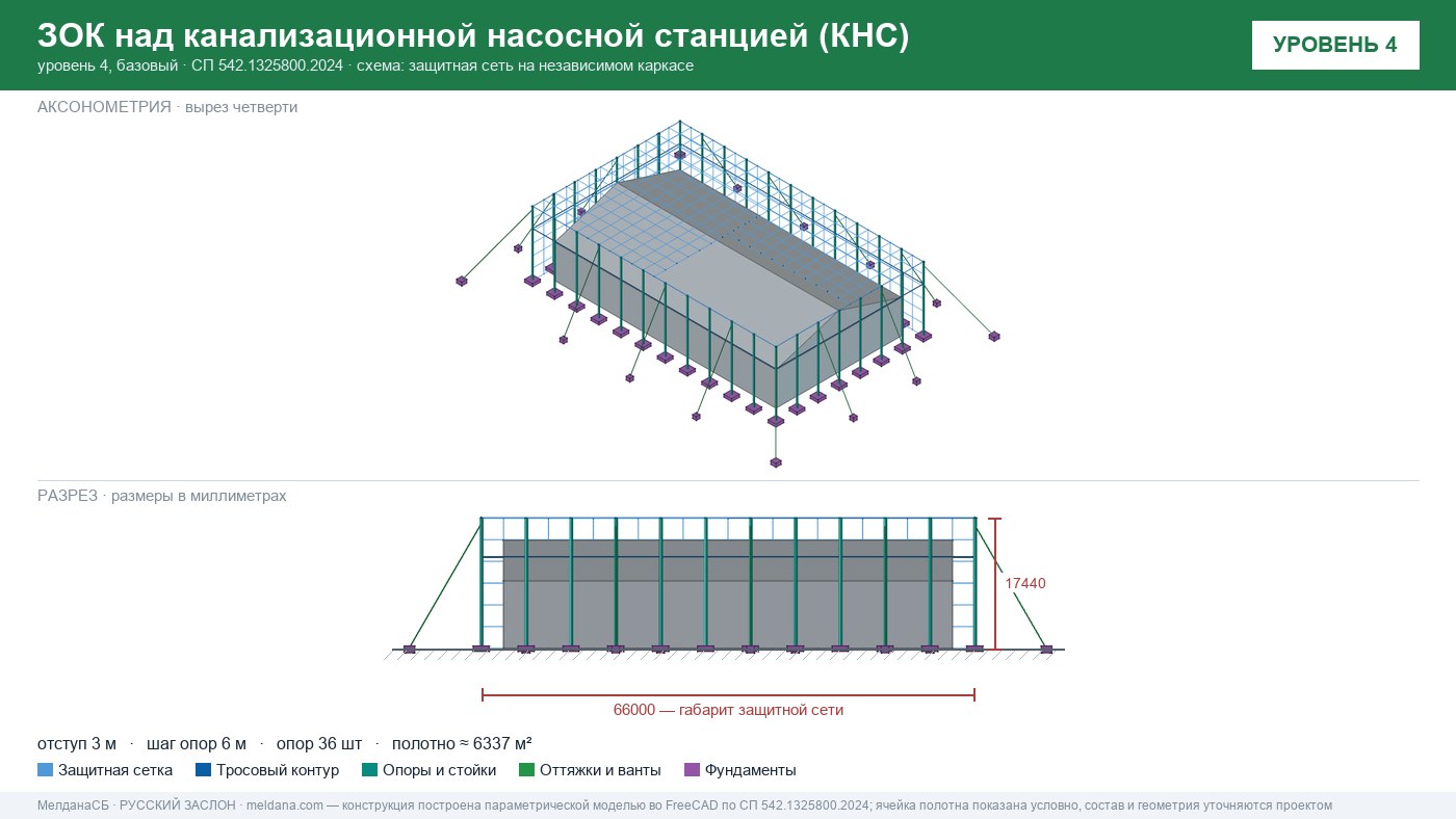 Защита канализационной насосной станции (КНС) от БПЛА в Хабаровске — ЗОК ЗАСЛОН