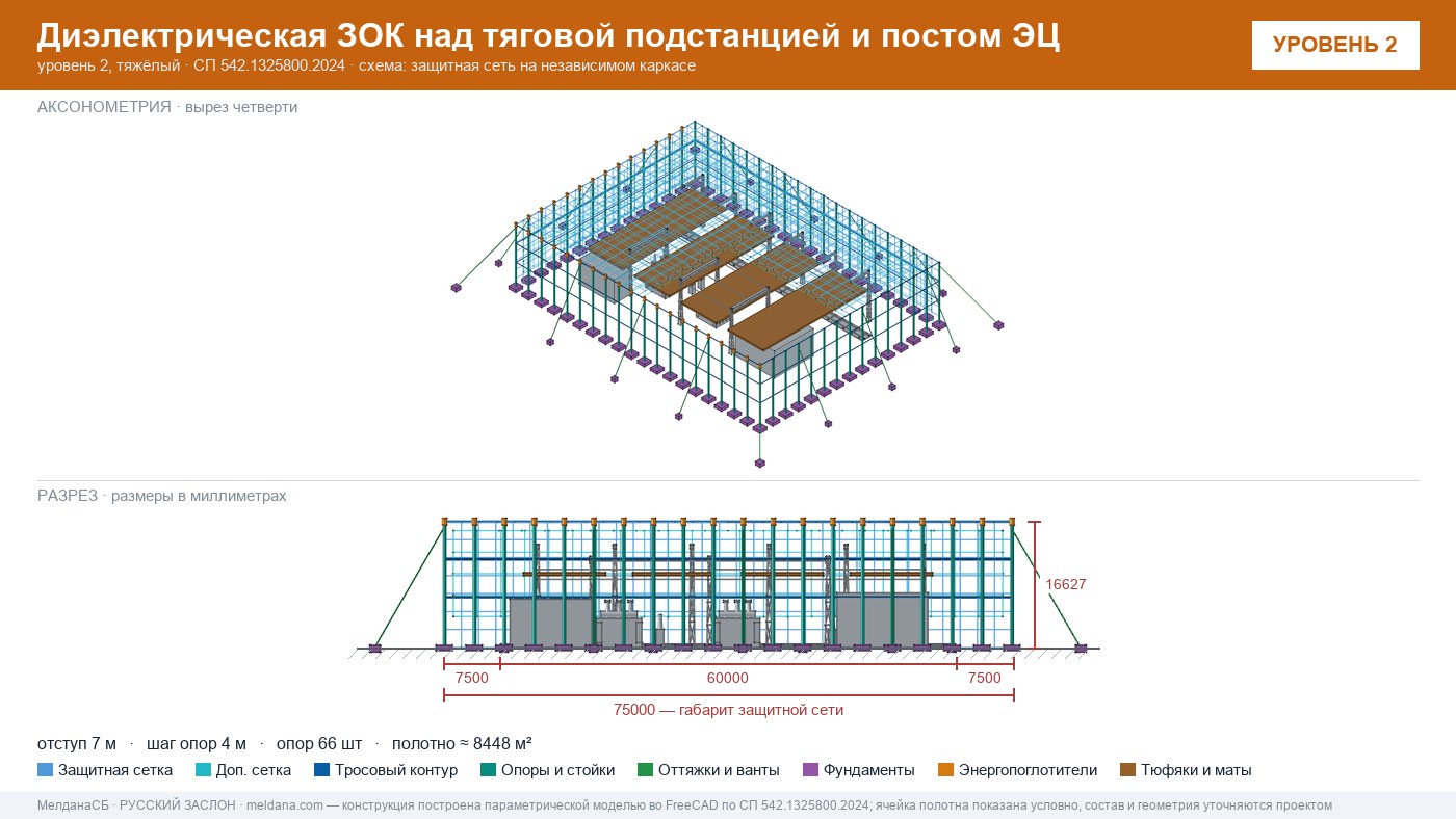 Защита тяговой подстанции от дронов — диэлектрическая ЗОК ЗАСЛОН-Д в Хабаровске
