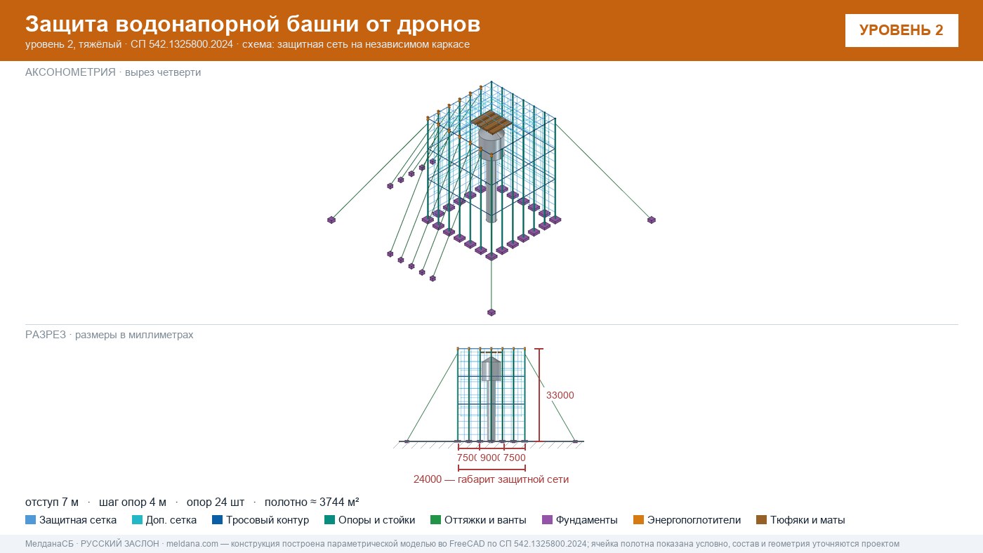Защита водонапорной башни от дронов в Хабаровске — ЗОК ЗАСЛОН по СП 542