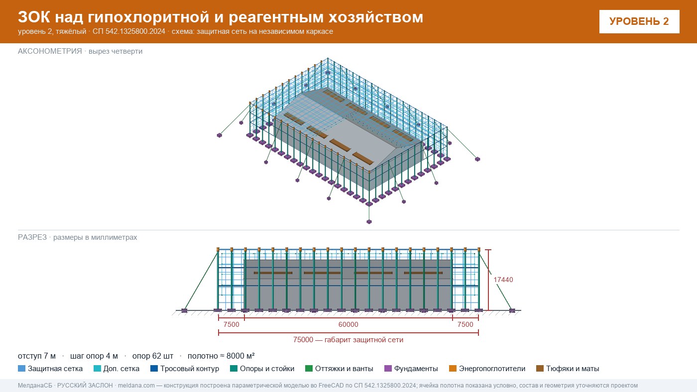 Защита гипохлоритной и реагентного хозяйства от БПЛА в Хабаровске — ЗОК ЗАСЛОН