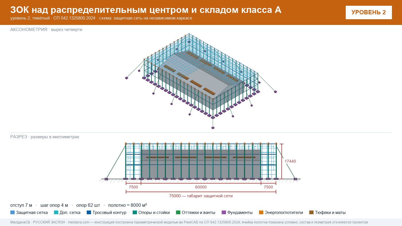 Защита склада и логистического комплекса от дронов в Хабаровске