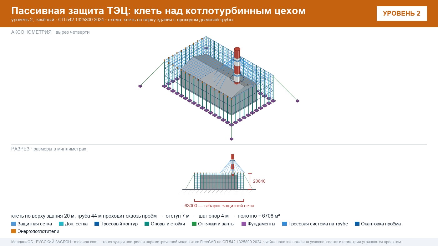 Защита ТЭЦ от БПЛА Хабаровске: типовое решение пассивной защиты по альбому Минэнерго