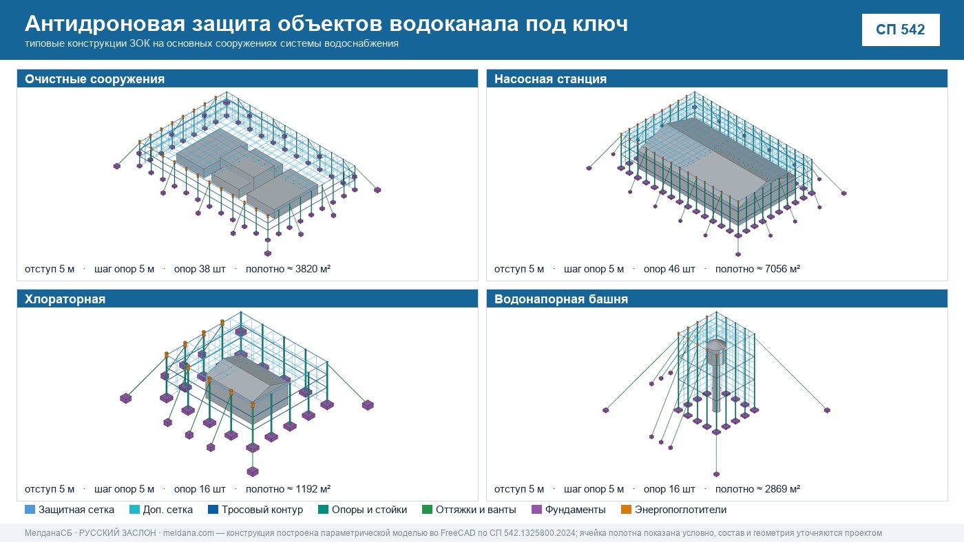 Антидроновая защита объектов водоканала под ключ в Хабаровске — ЗОК ЗАСЛОН по СП 542 