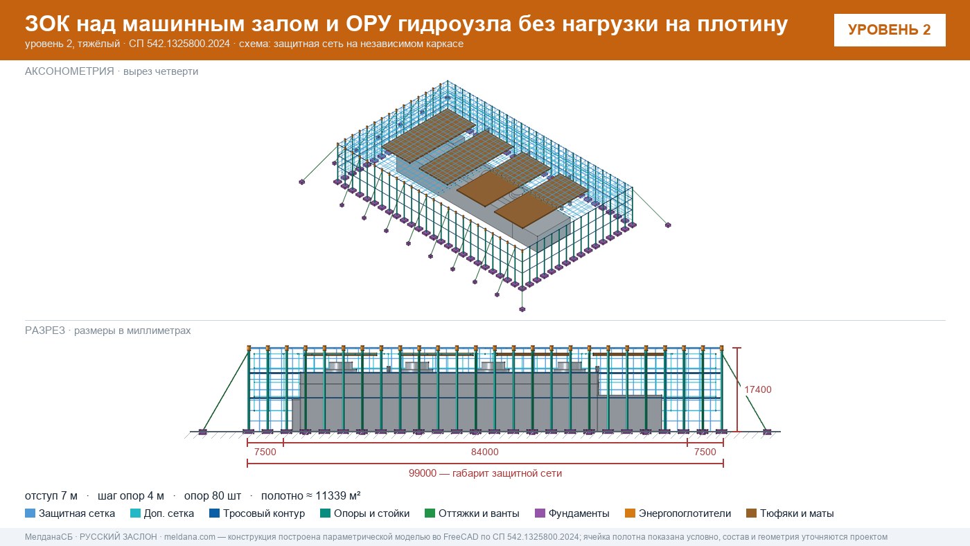 Защита ГЭС и ГАЭС от дронов — ЗОК по СП 542 без нагрузки на плотину в Хабаровске