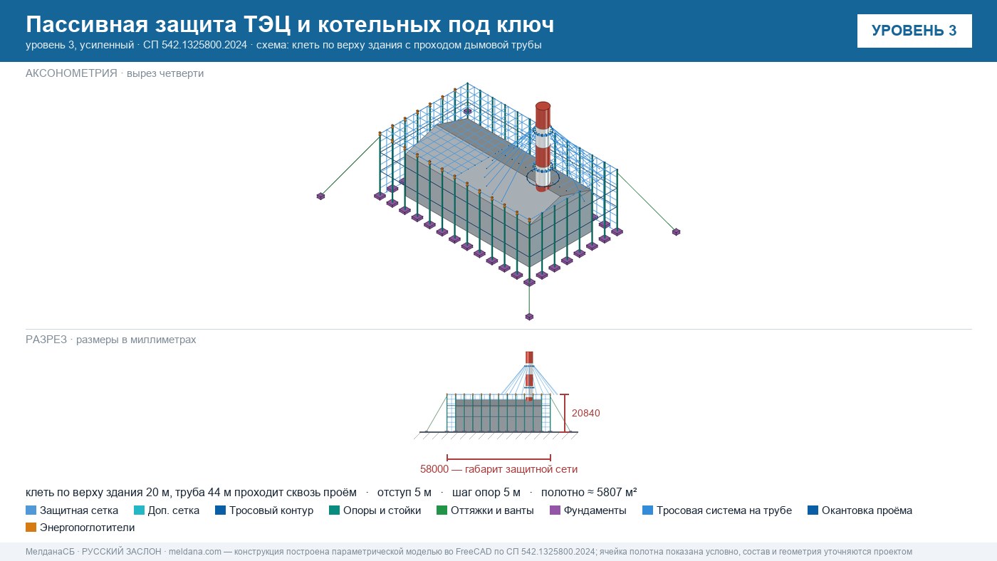 Пассивная защита ТЭЦ и котельных от БПЛА под ключ Хабаровске — по альбому Минэнерго и СП 542 
