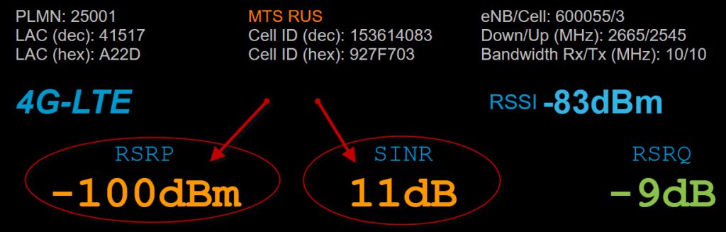 Вкладка антенна при настройке антенны в 4G