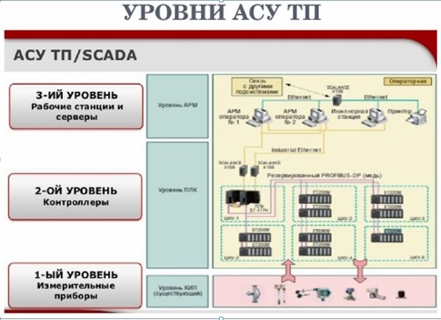 Телемеханика схема