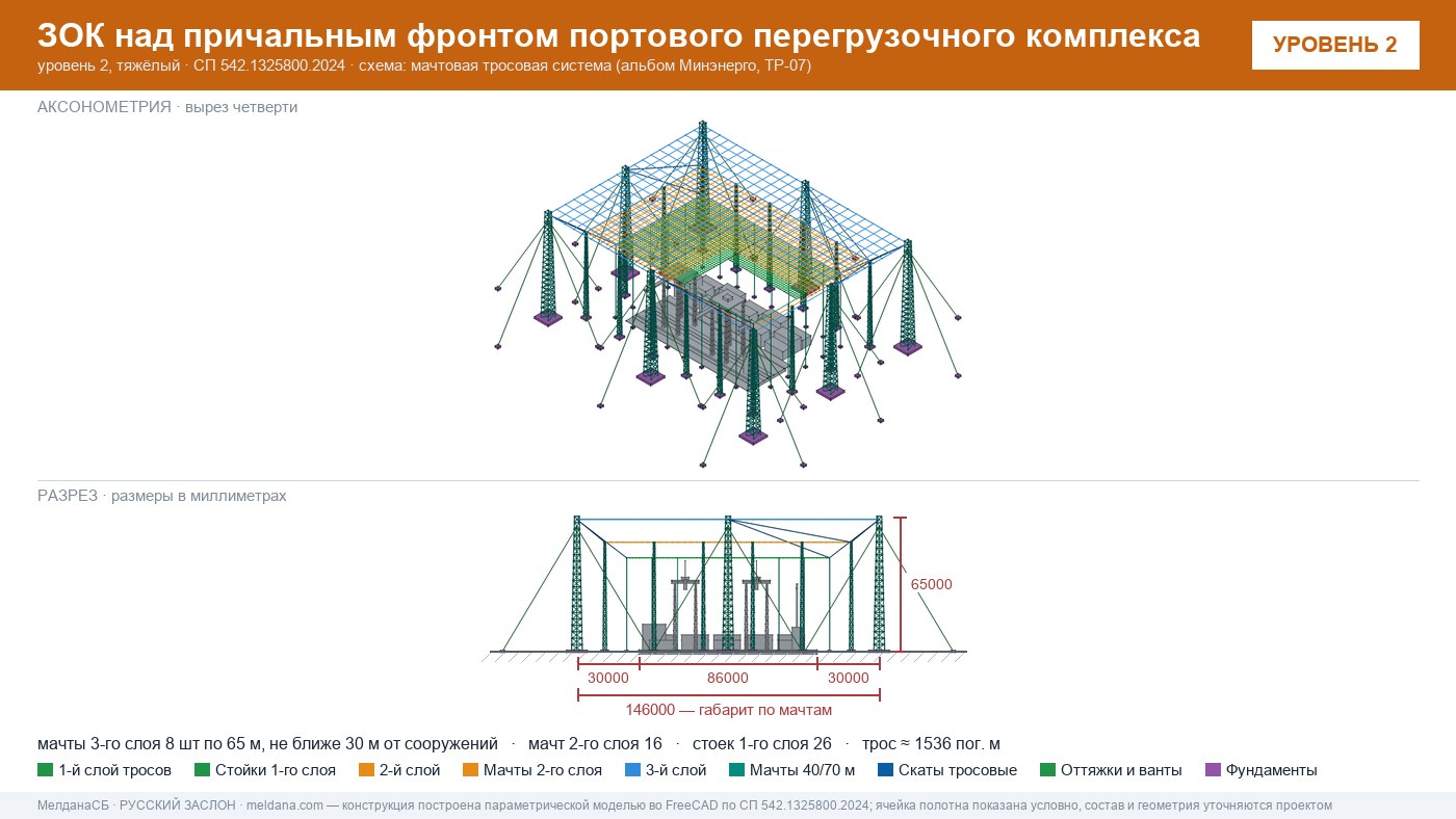 Мачтовая тросовая система ЗОК ЗАСЛОН на нефтеналивном терминале в Хабаровске